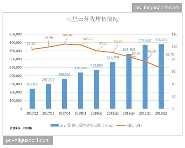 数字化指挥中枢在本季度加速下沉，驱动执行逻辑向全链路集约化跨迁