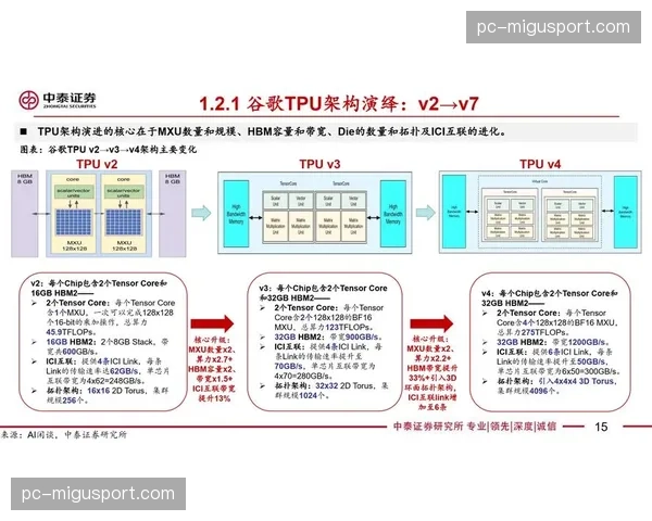 AI算力节点在现阶段全面接入 赋予赛事转播秒级内容结构化能力