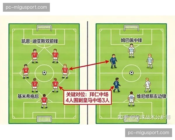 战术复盘:皇马如何用高效防守反击在客场击败拜仁慕尼黑 战术复盘:皇马如何用高效防守反击在客场击败拜仁慕尼黑